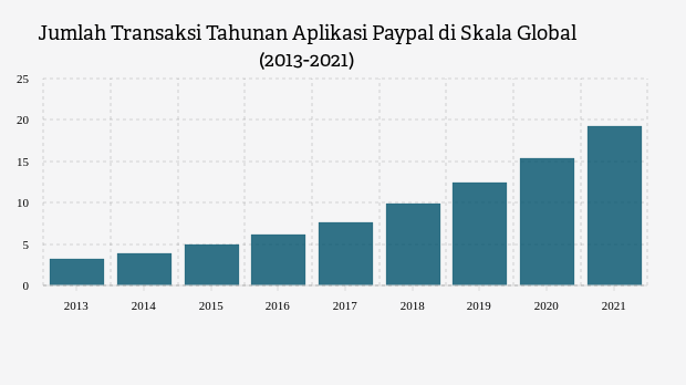 PayPal ATM: Revolusi Baru dalam Transaksi Keuangan