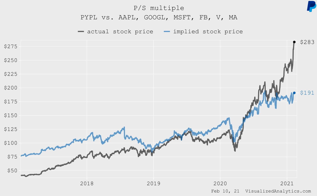 PayPal After Hours Stock Price: Apakah itu dan Bagaimana Mempengaruhinya?