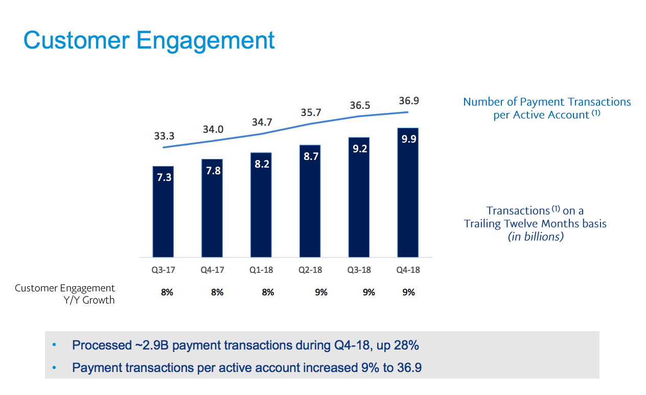 PayPal After Hours Stock Price: Apakah itu dan Bagaimana Mempengaruhinya?