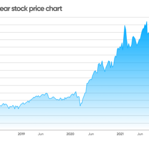 PayPal After Hours Stock Price: Apakah itu dan Bagaimana Mempengaruhinya?