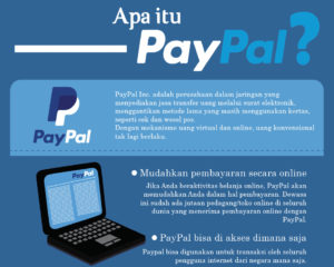 Judul: Kegagalan Layanan PayPal: Akibat dan Langkah Penyelesaian