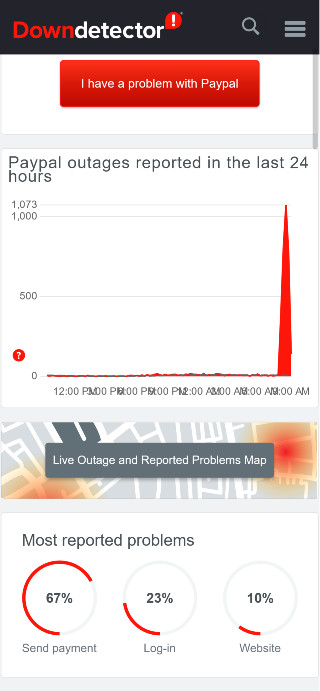 PayPal Down Detector: Apa yang Terjadi dan Bagaimana Mengatasinya