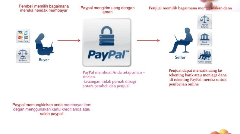 Rekor Transaksi Terbesar di PayPal: Mengetahui Batas Kerja Sistem Pembayaran Elektronik