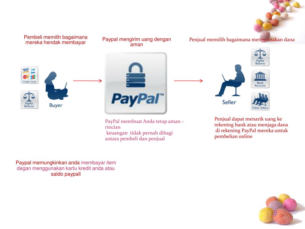 Rekor Transaksi Terbesar di PayPal: Mengetahui Batas Kerja Sistem Pembayaran Elektronik