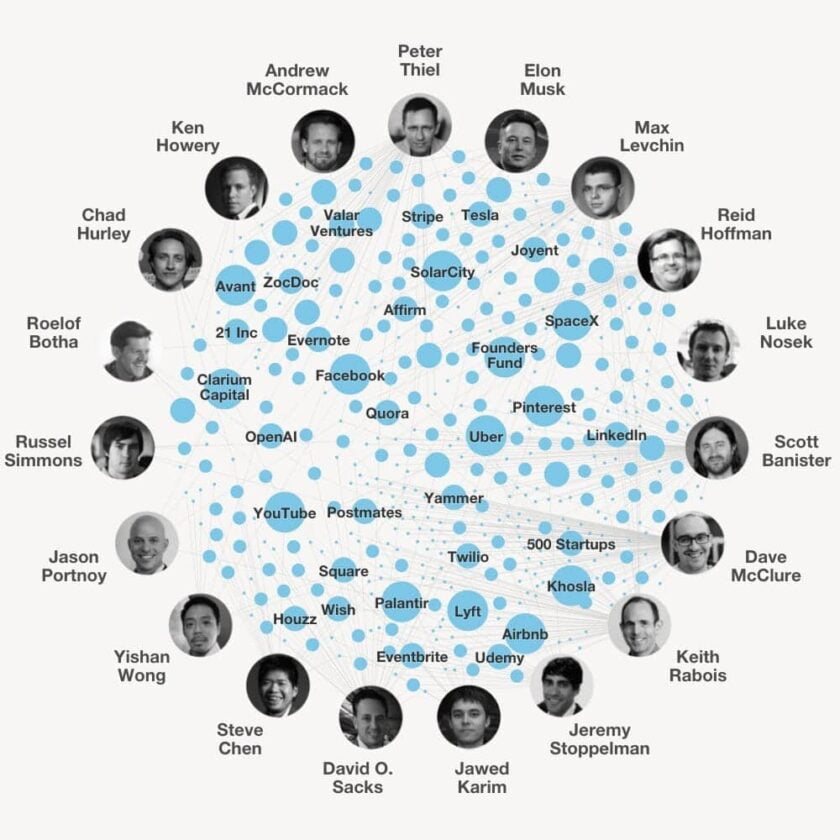 PayPal Mafia: Sejarah dan Pengaruhnya terhadap Industri Teknologi