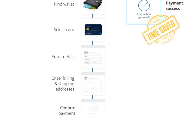 PayPal One Touch: Cara Mudah dan Aman untuk Membayar Secara Online