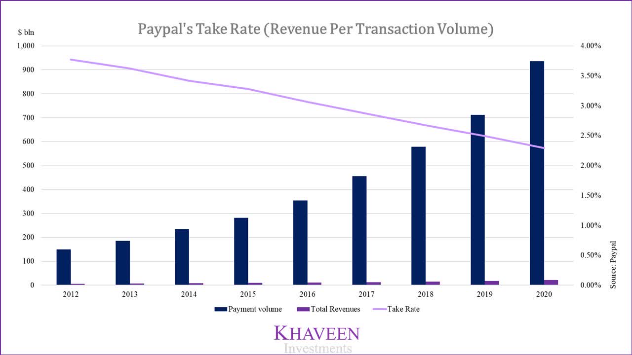 PayPal Market Cap: Sejarah, Pertumbuhan, dan Proyeksi Masa Depan