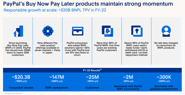 PayPal Investor Relations: Membangun Kepercayaan dan Meningkatkan Nilai