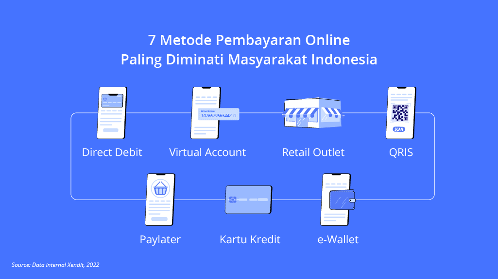 Sejarah PayPal: Dari Awal Sampai Menjadi Salah Satu Sistem Pembayaran Online Terbesar di Dunia