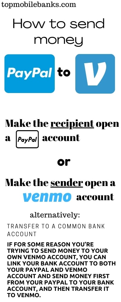 Mengirim Uang ke Akun PayPal Teman melalui Venmo: Apakah Mungkin?