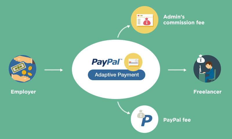 Apakah PayPal Dapat Digunakan sebagai Sistem Escrow?