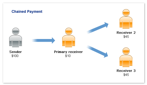 Apakah PayPal Dapat Digunakan sebagai Sistem Escrow?