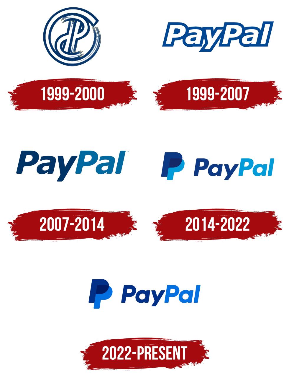 Sejarah dan Evolusi Logo PayPal: Simbol Kepercayaan dan Kesuksesan