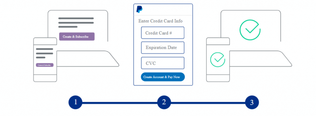 Mengatur Pembayaran Berulang dengan PayPal: Panduan Lengkap