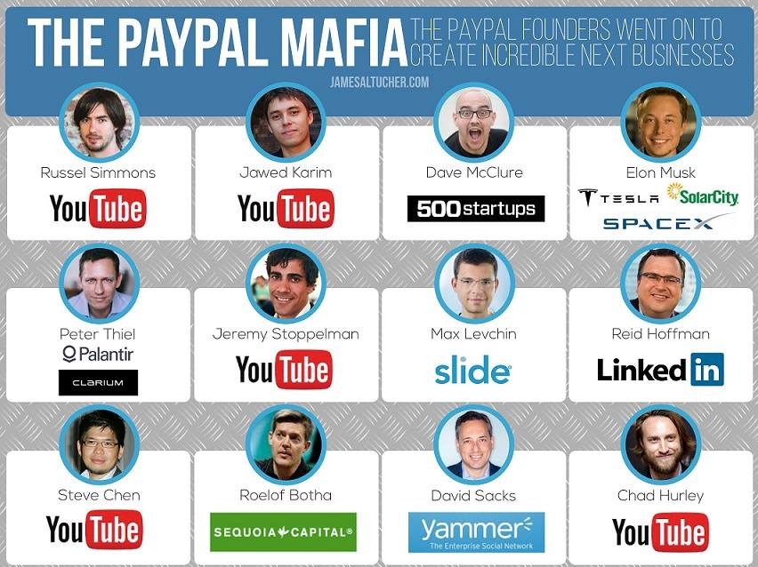 PayPal Mafia: Sejarah dan Pengaruhnya terhadap Industri Teknologi