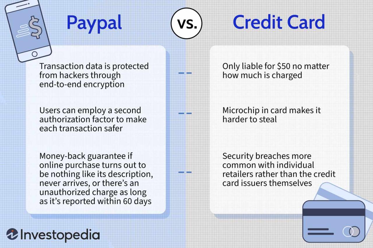 Menggunakan PayPal Seperti Kartu Kredit: Kemudahan dan Manfaatnya