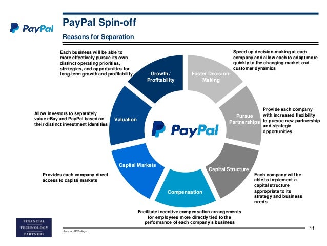 Dapatkah PayPal Berhasil sebagai Perusahaan Publik yang Dipisahkan pada 2014?