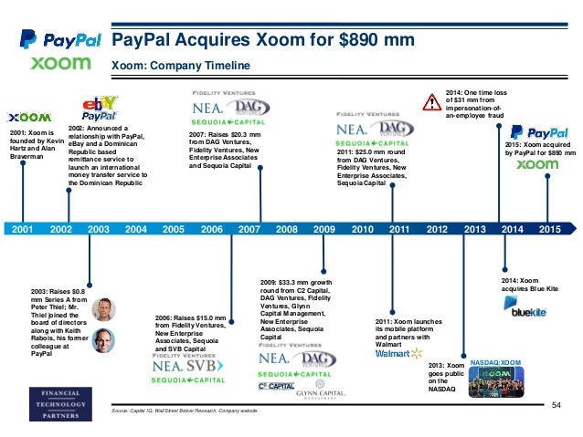 Dapatkah PayPal Berhasil sebagai Perusahaan Publik yang Dipisahkan pada 2014?