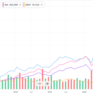 PayPal Market Cap: Sejarah, Pertumbuhan, dan Proyeksi Masa Depan