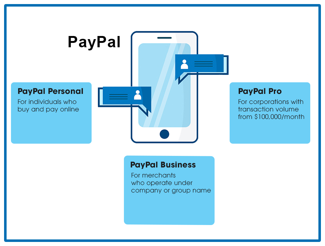 Menerima Pembayaran melalui PayPal di Akun Pribadi: Apakah Mungkin?