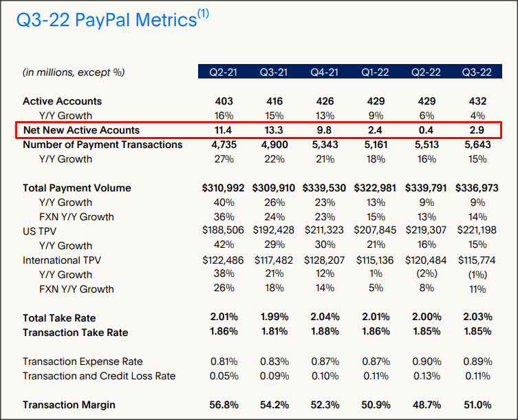 PayPal Earnings Date: Apa yang Diperlukan untuk Mengikuti Rilis Keuangan PayPal